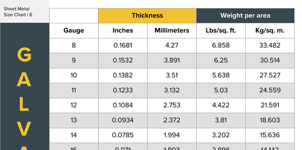 sheet-metal-weight-chart-ponasa